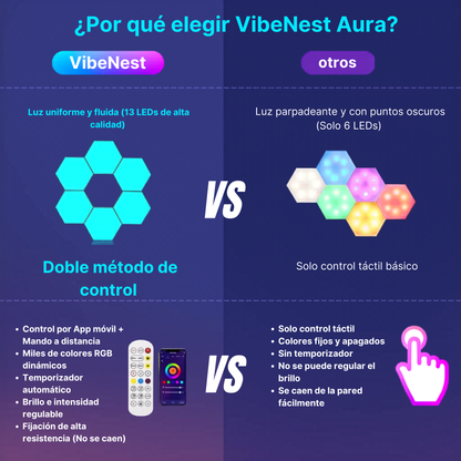 Paneles LED Hexagonales Modulares RGB - VibeNest Aura